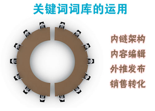 听泉鉴鲍
优化关键词如何估算
