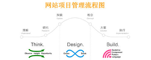 东莞听泉鉴鲍
建设