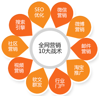 外贸听泉鉴鲍
设计有哪些注意事项